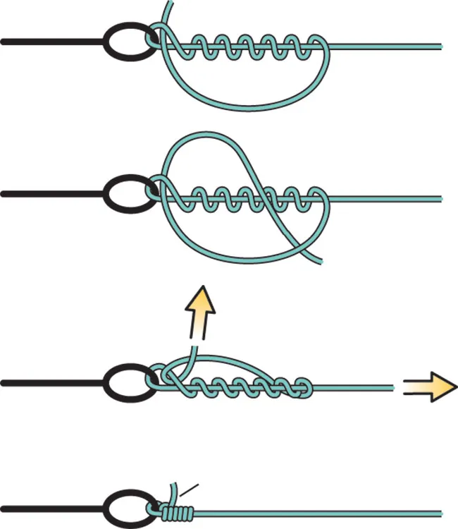 Why Is Knot Fishing Not As Easy As You Think