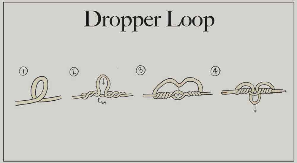 Tutorial 1 – Basic Dropper Loop