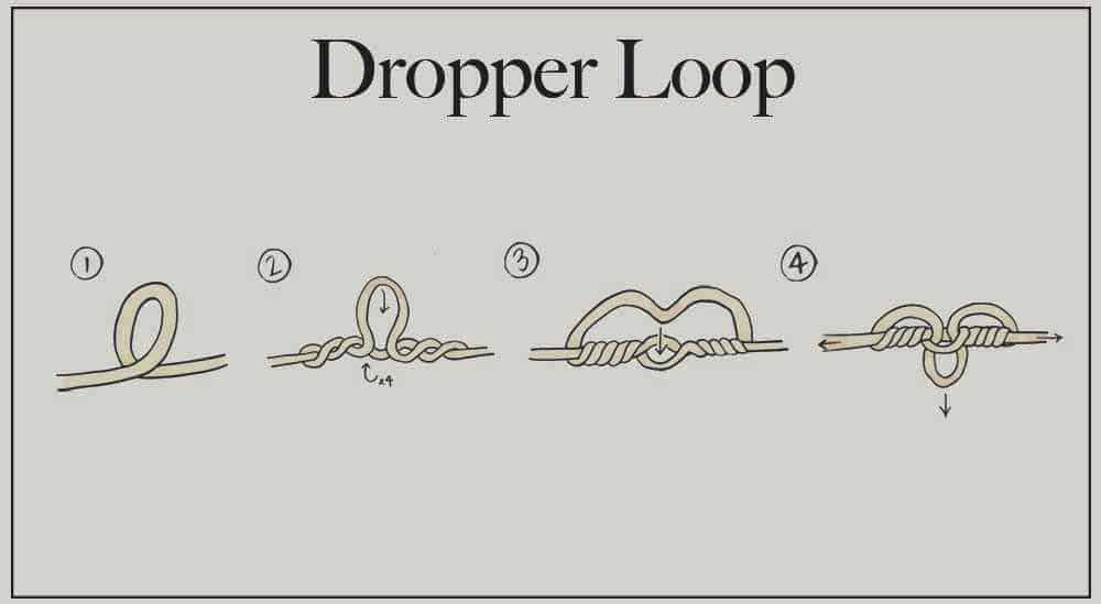 How To Tie A Dropper Loop (Easy & Quick Way)