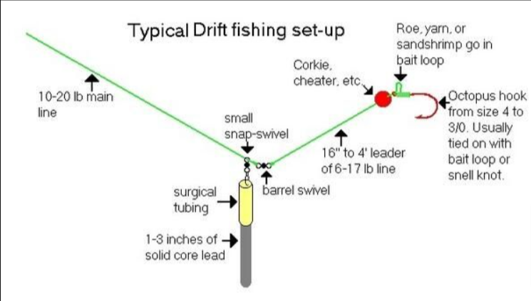 How I tie my rigs for drifting/trolling for catfish. #catfishing